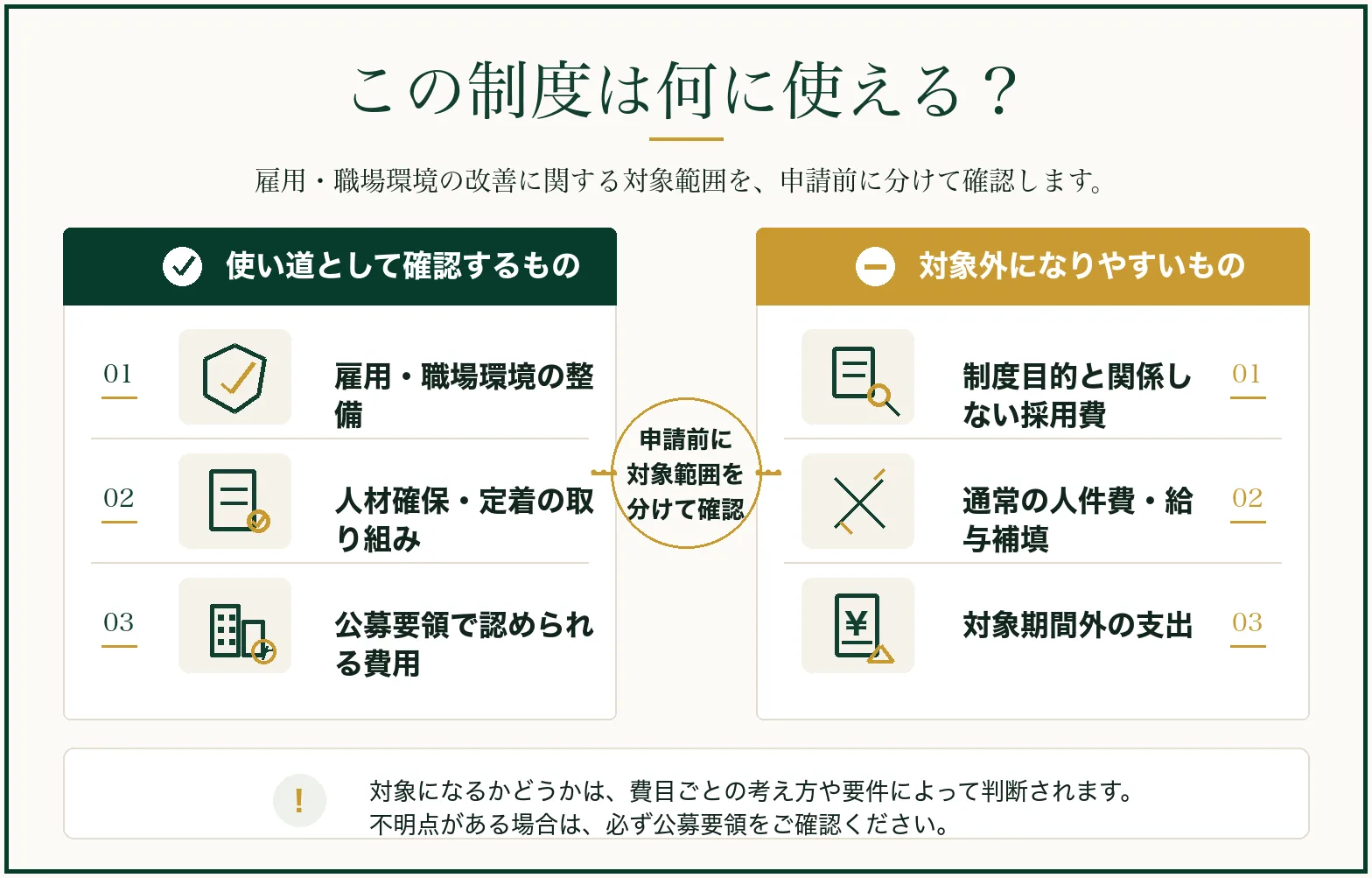 【実績報告:確定払い(費用未確定で交付申請)】東京都生産性向上・職場環境整備等支援事業の使い道として確認するものと対象外になりやすいものを整理した図解