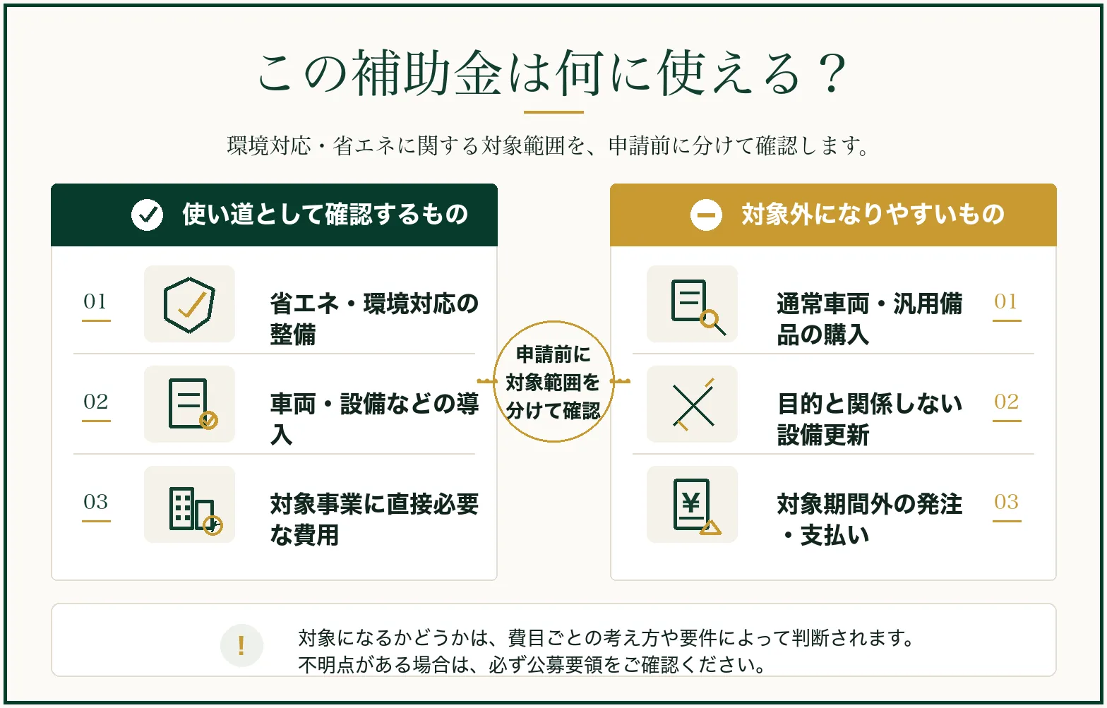 令和8年度_優良取組認定の公募についての使い道として確認するものと対象外になりやすいものを整理した図解